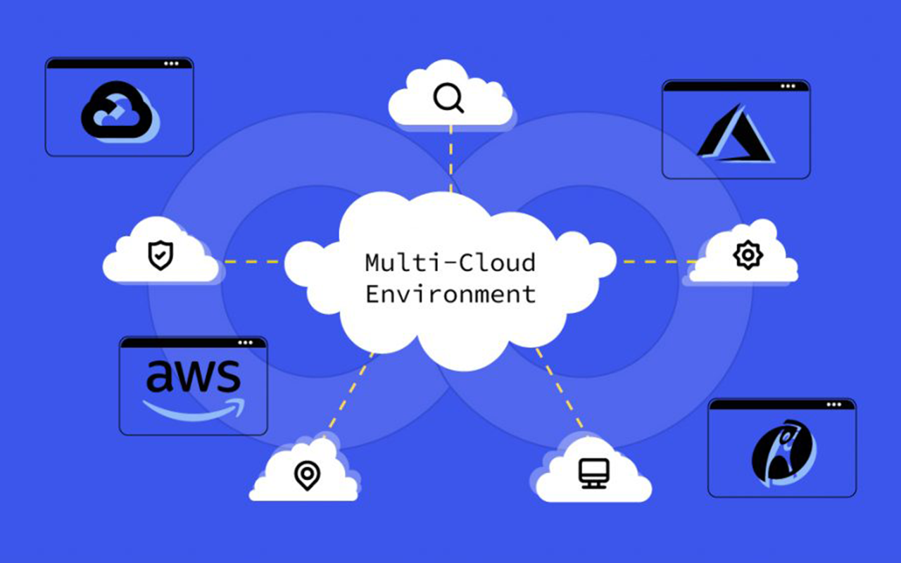 Future of Multi-Cloud Orchestration