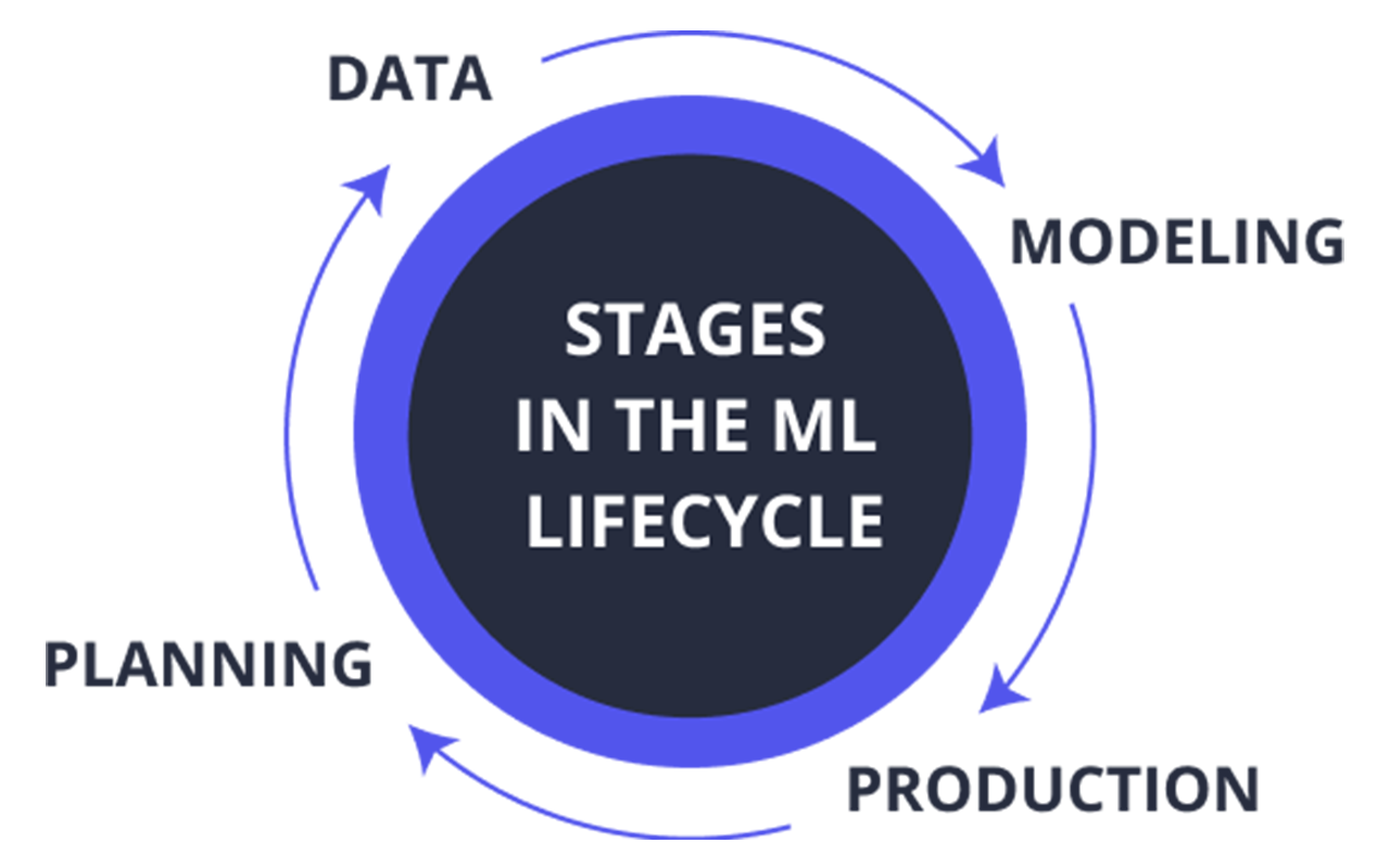MLOps 101: A Practical Guide to Managing the Machine Learning Lifecycle
