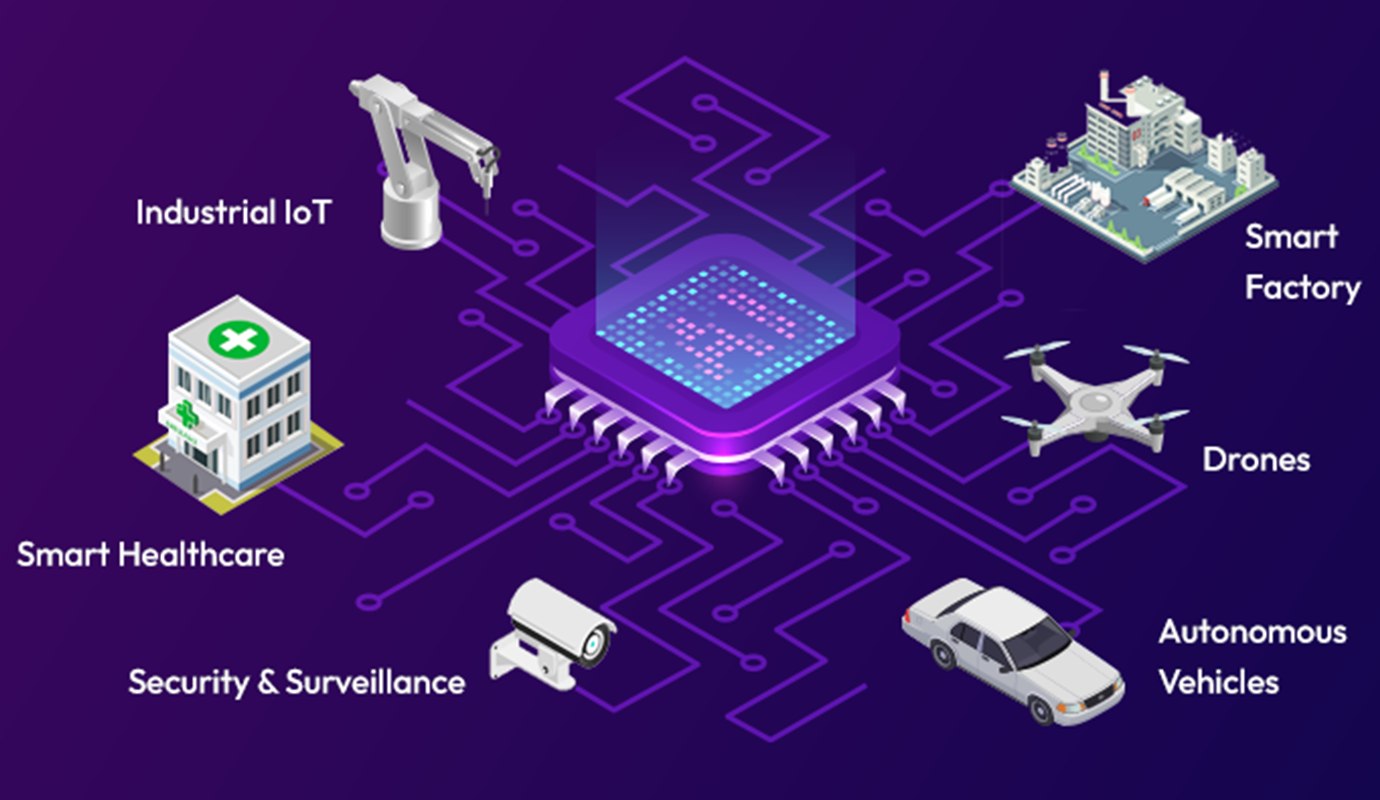 Smart Factories: How Edge AI is Revolutionizing Industrial IoT