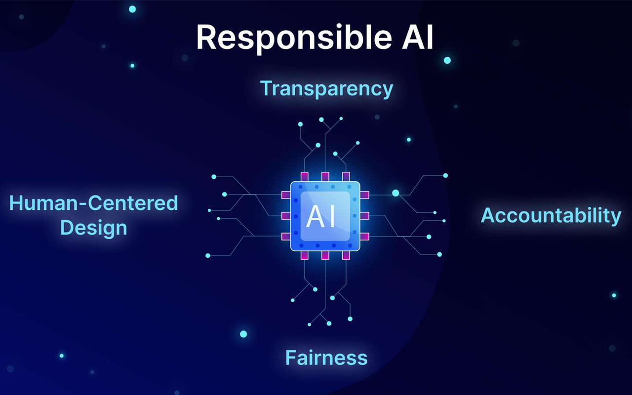 A Guide to Responsible AI: Frameworks for Ethical Development and Deployment