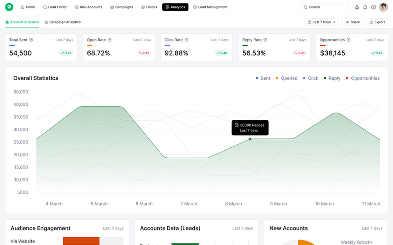 Email Marketing Dashboard